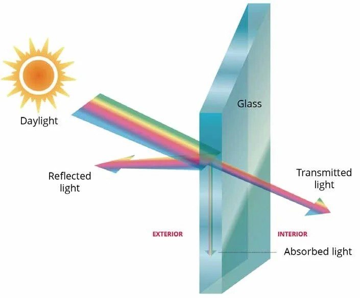 Heat Reflective Glass